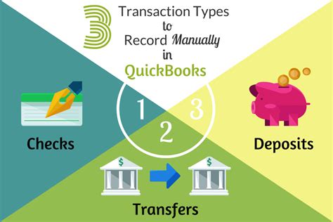 Everything You Need in One Place for Money Transaction .
